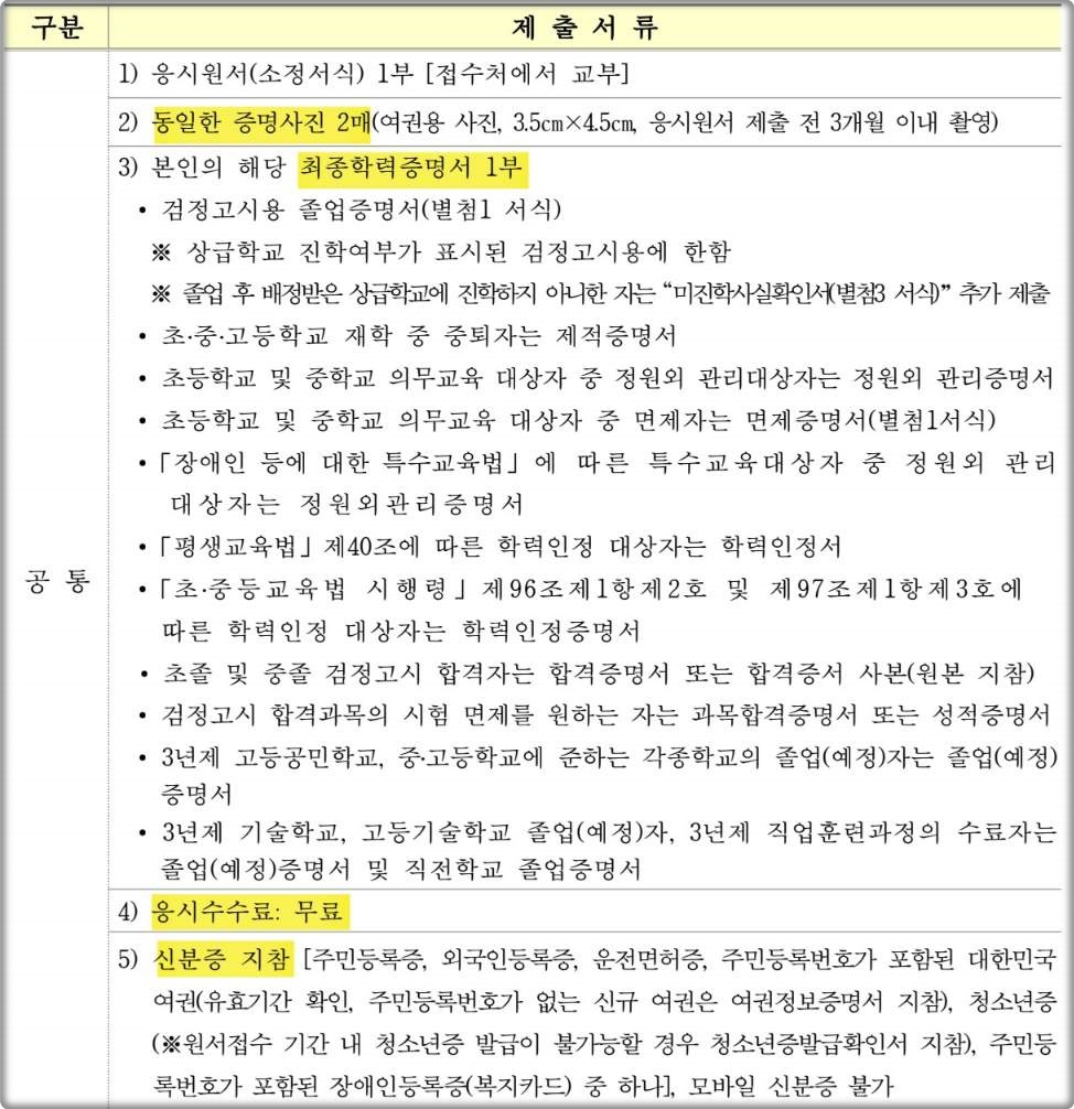 2024년도 제2회 검정고시 응시서류