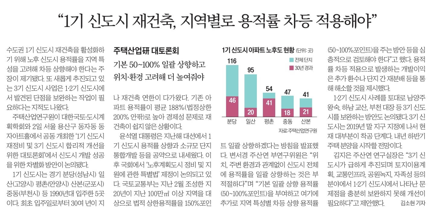 11월 3일 금 경제뉴스 신문스크랩