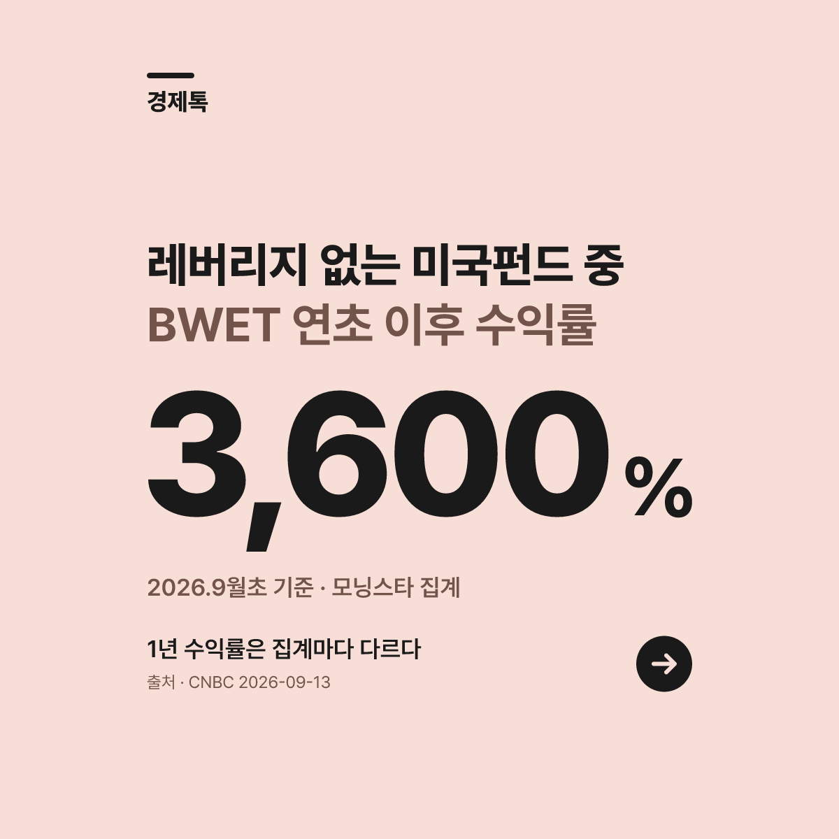 올해 +4000% 상승! 미 증시 수익률 1위 괴물 ETF의 정체는? 대표 이미지