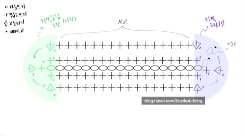 타원형 뜨기 도안