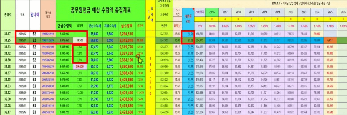 국민연금 예상 수령액 계산방법 및 수령액 늘리는법관련사진