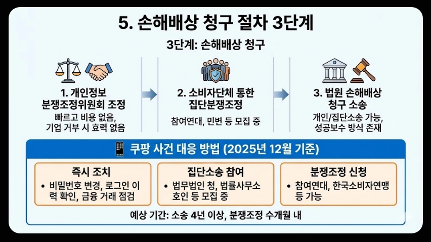 개인정보유출 피해보상금액