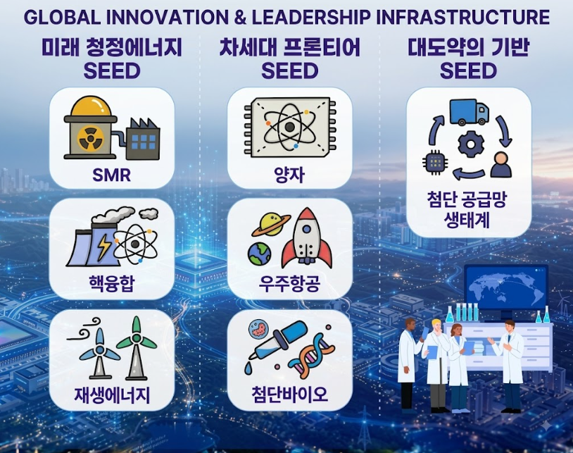 정부, 7대 SEED 프로젝트 기업 지원 대상 및 지원금 신청 방법 총정리