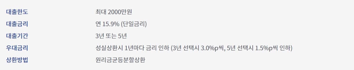 햇살론15 지원한도