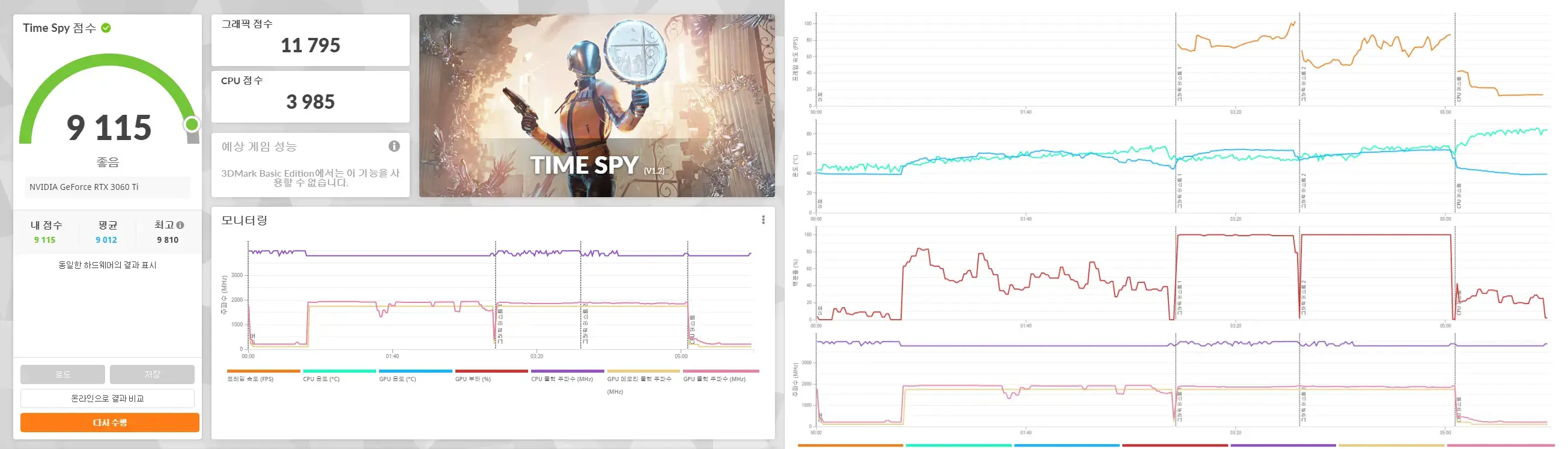 3060ti time spy 점수