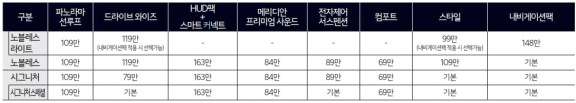 2023 K8 하이브리드 옵션