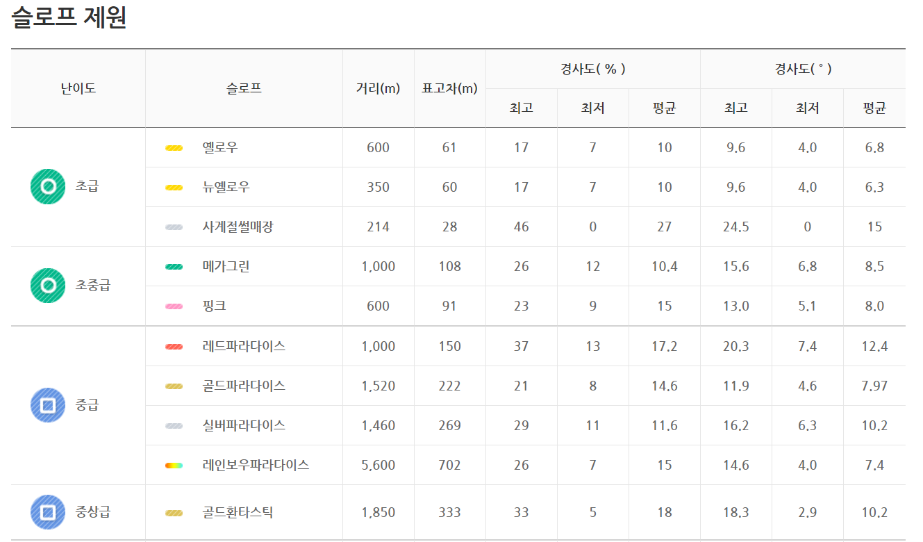 모나용평리조트