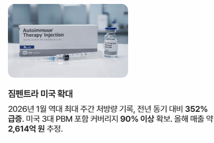 셀트리온 주가