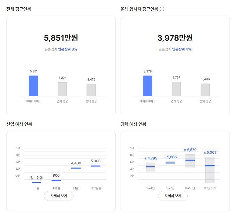 HK이노엔 기업 평균 연봉 및 성과급