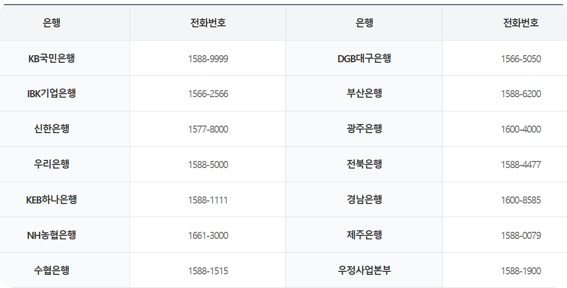 장병내일준비적금 2025 조건 신청방법