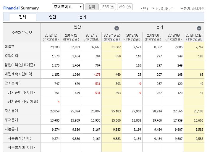 LG하우시스 주가 전망