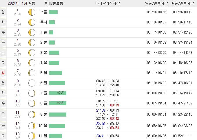 무창포 바닷길 열리는 시간