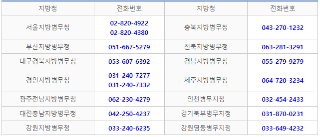 병역판정검사관련_상담_전화번호