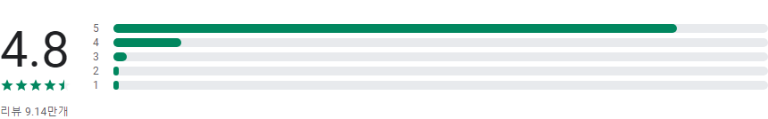 고혈압&#44; 혈압 기록계&#44; 고혈압 관리&#44; 간단하고 사용하기 쉬운 혈압 기록 및 관리