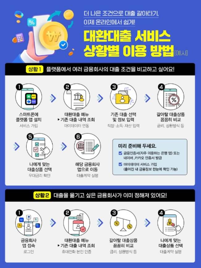 대환대출 서비스 이용 방법