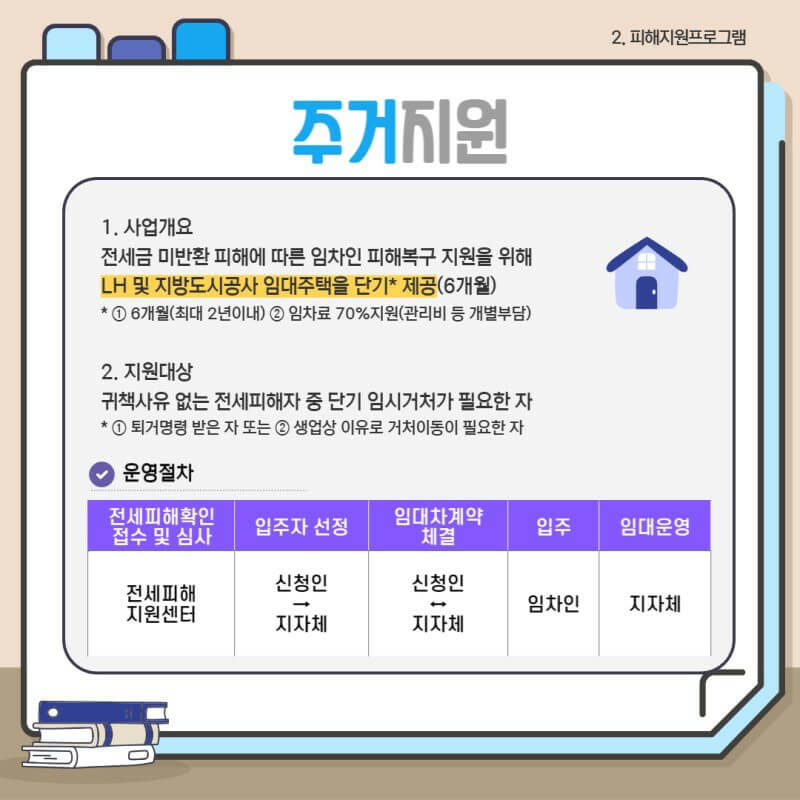 신청