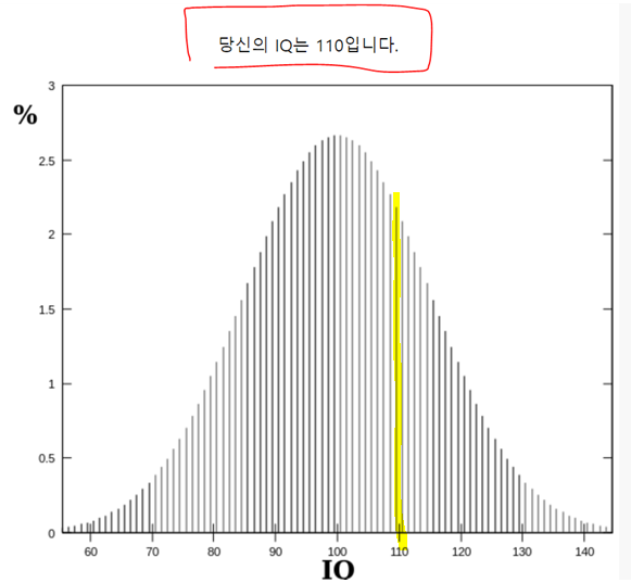 무료 IQ 테스트 하기