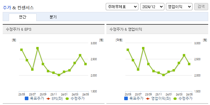 내츄럴엔도텍_컨센서스