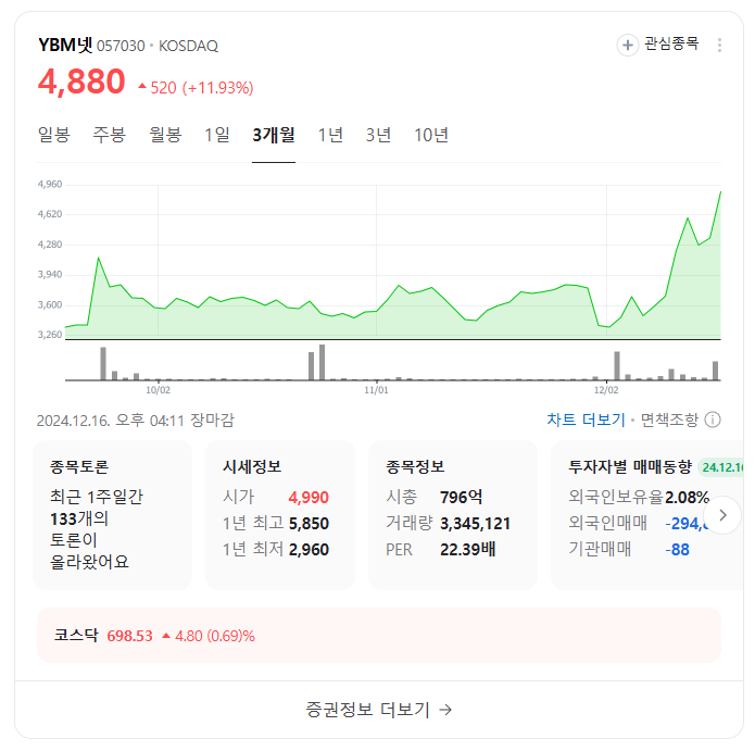 이준석 테마주 YBM넷 주가 분석 및 전망