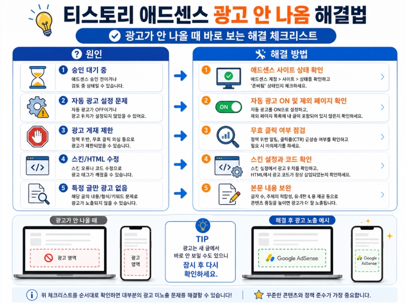 티스토리 애드센스 광고 안 나옴 해결법, 원인별 체크리스트 총정리