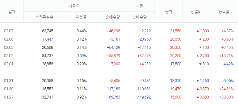 미래반도체-거래원동향-표