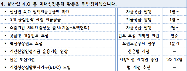 미래성장동력 확충-시행시기-표