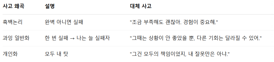 대표적인 왜곡 유형과 대체 사고