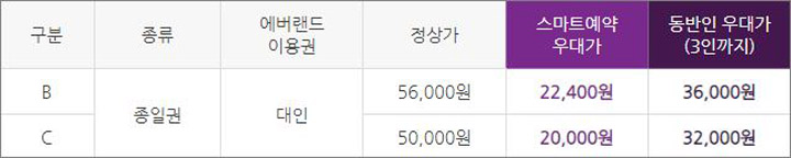 제휴카드-스마트예약(60%할인)