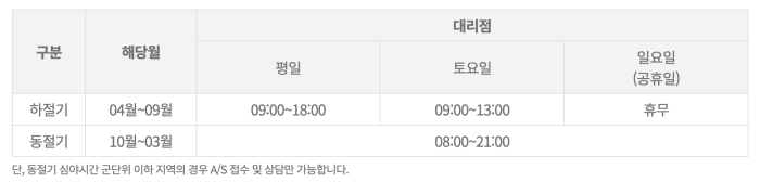 귀뚜라미 엔지니어 영업 시간