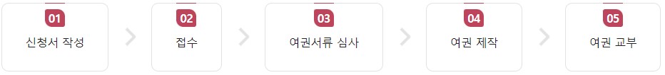 여권발급방법-이미지
