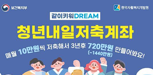 청년내일저축계좌