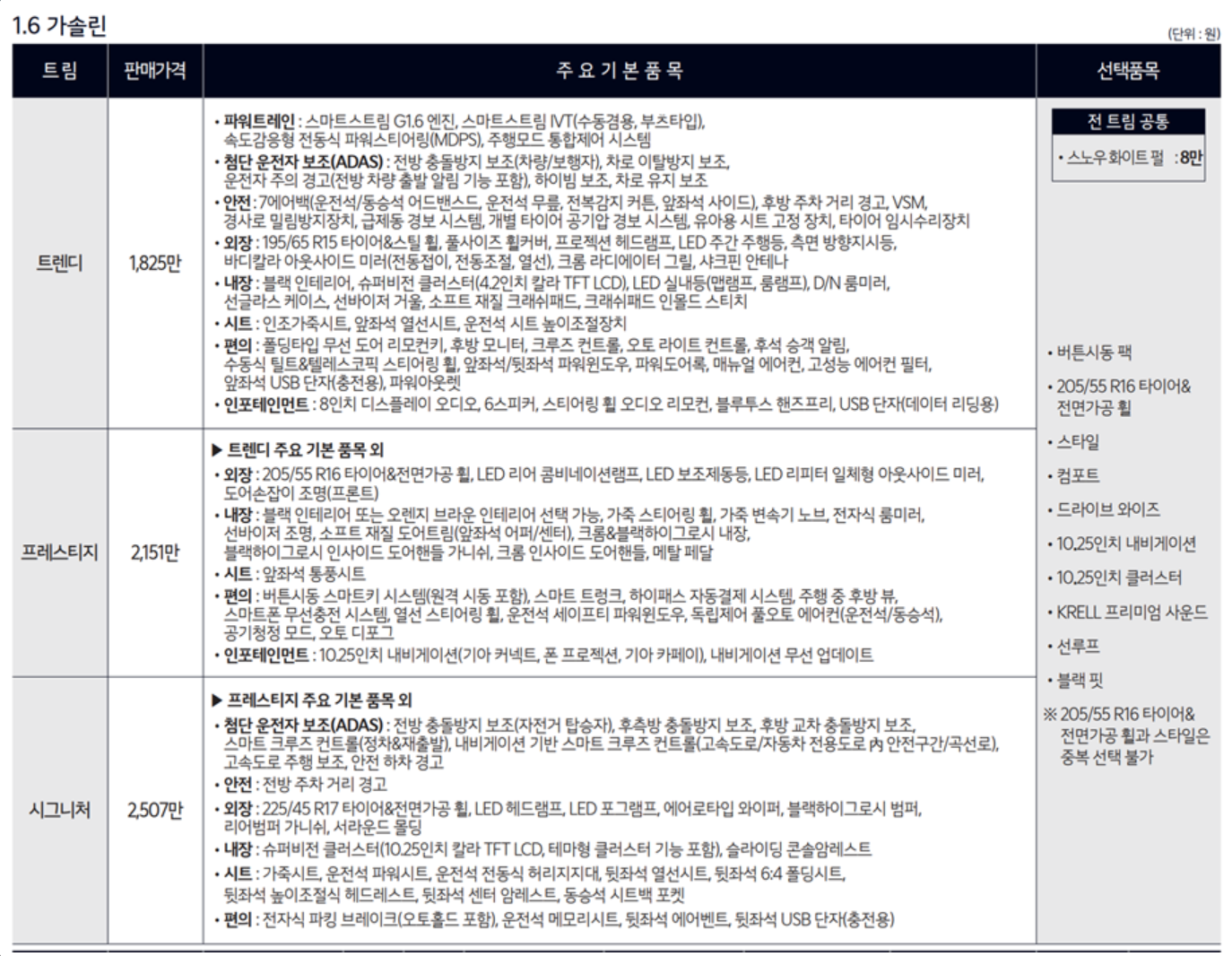 2024 K3 옵션 추천