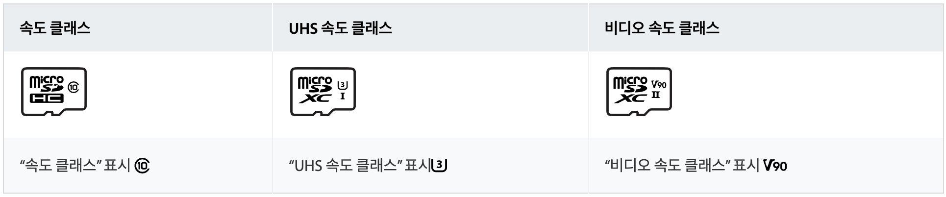 마이크로 sd 등급