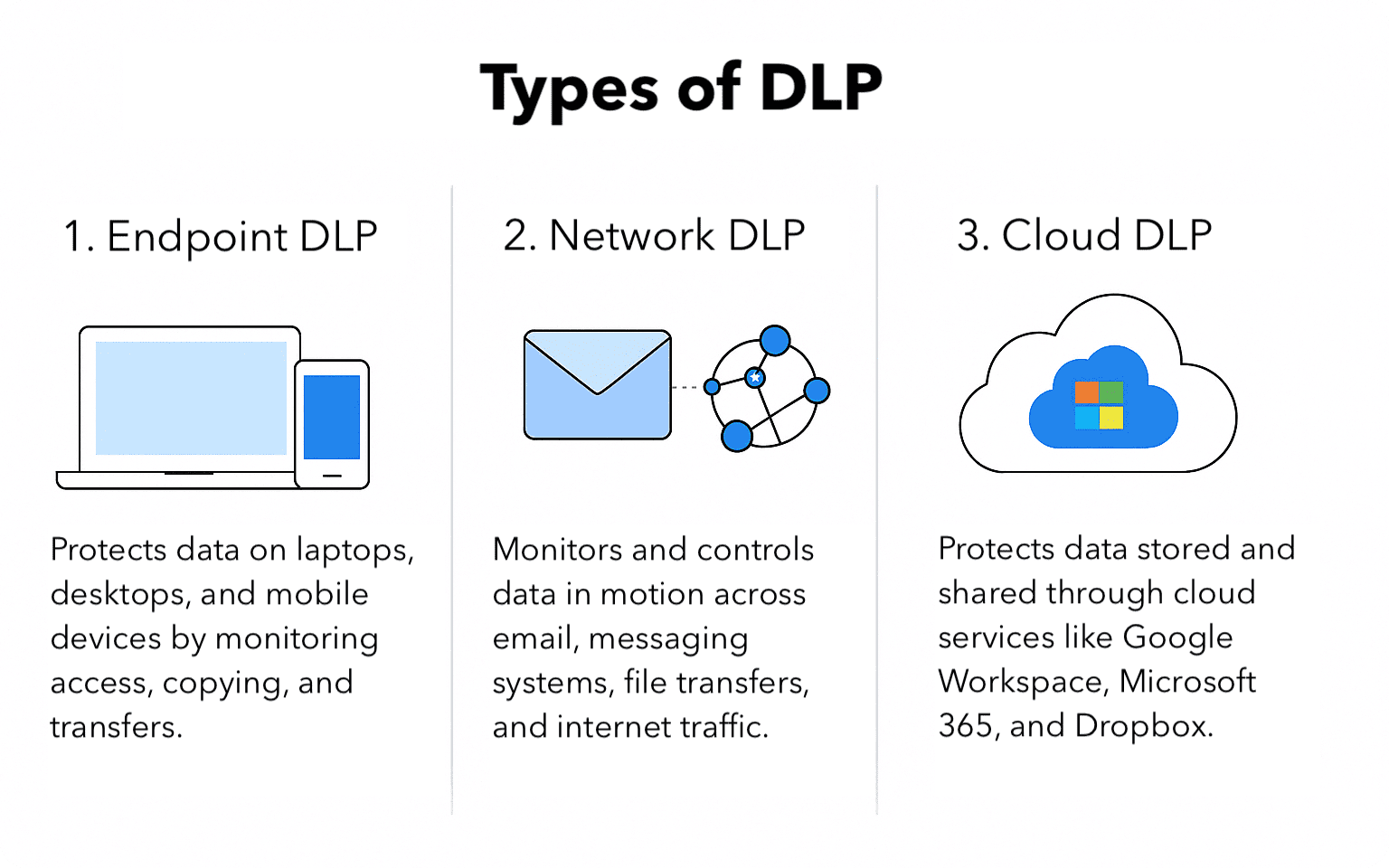 ai-security-privacy-data-leak-prevention