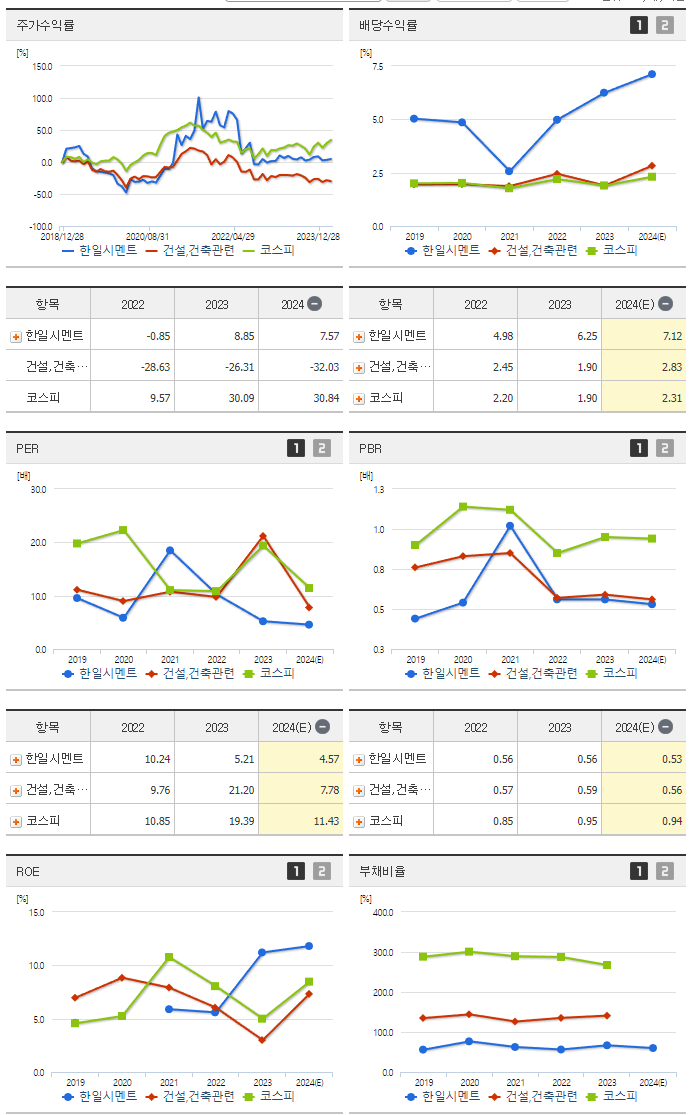한일시멘트_섹터분석