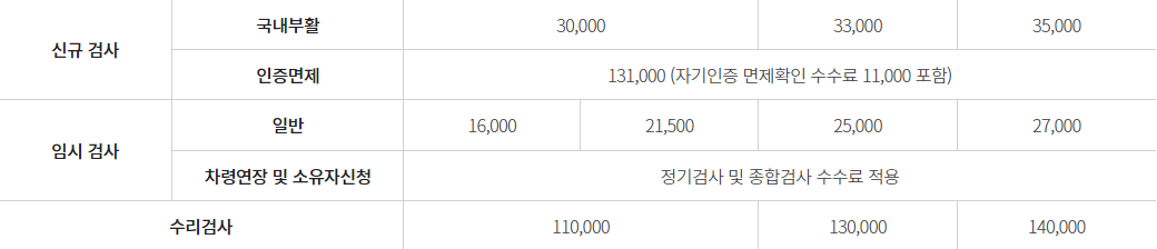 자동차 검사 비용