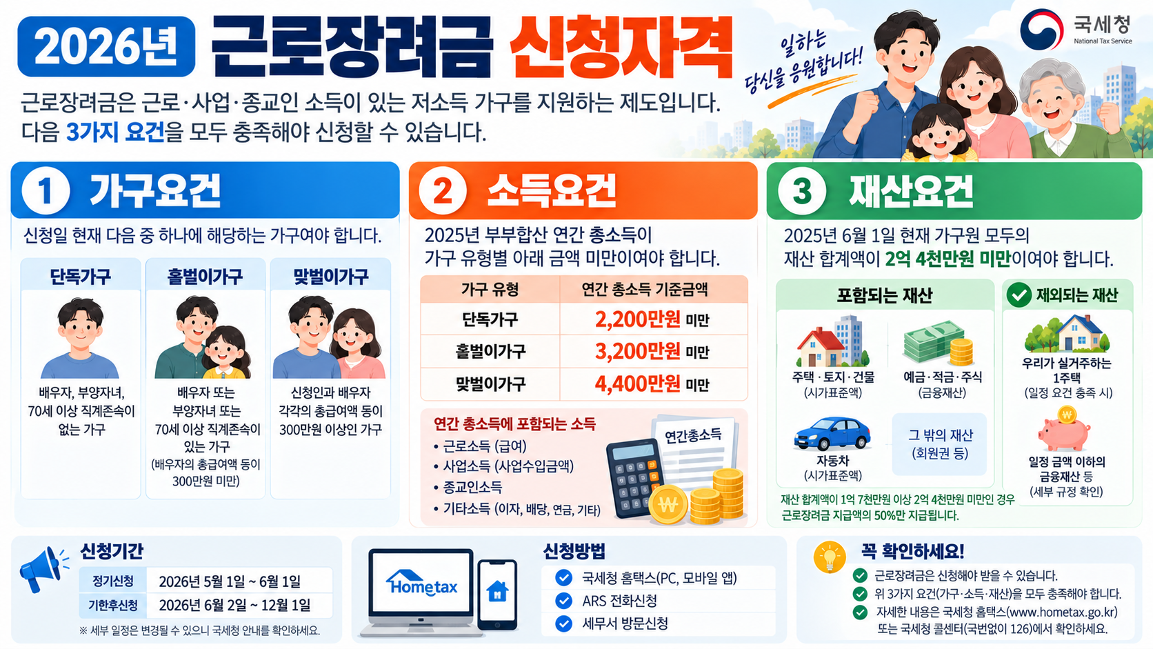 2026 근로장려금 신청자격 소득 재산 가구 기준