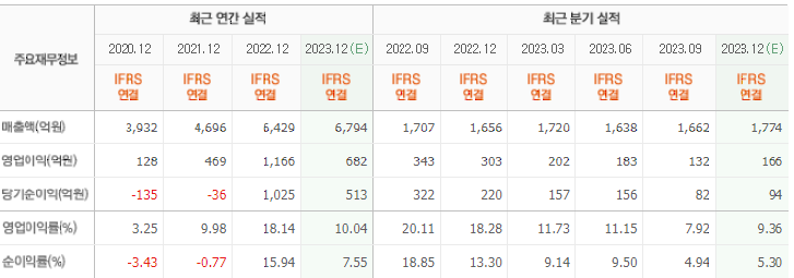 엔비디아 관련주 대장주 이수페타시스 재무제표