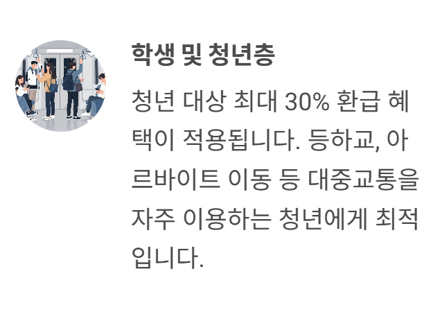 K패스 교통카드