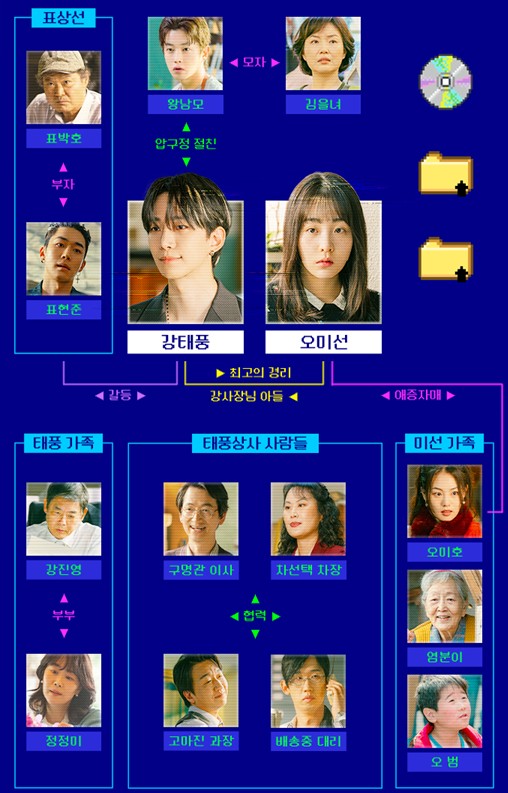 tvN 드라마 태풍상사 OTT 보는법 인물관계도