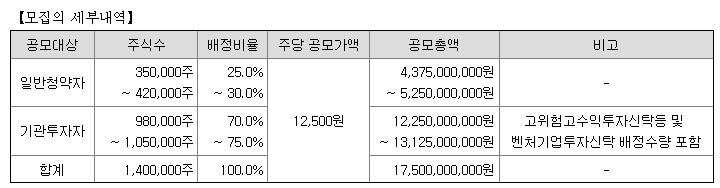 케이쓰리아이 공모주 알아보기