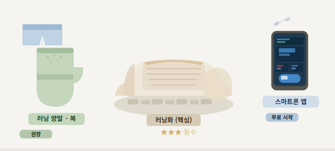 러닝 입문자를 위한 장비 세팅