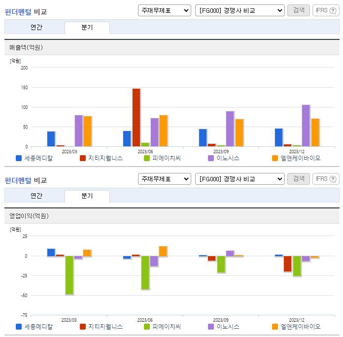 세종메디칼_업종분석