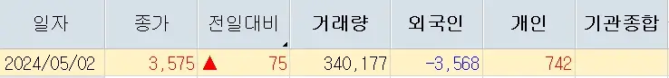 쏘닉스 주가분석 전망 투자전략 48억신규설비투자공시 술렁이는주가 240502