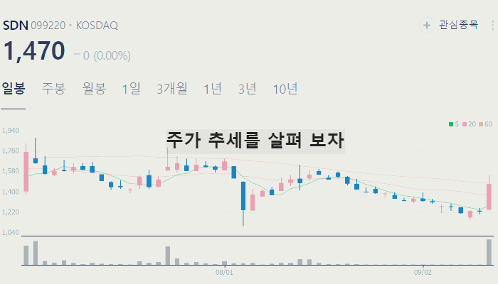 태양광 관련주 주식 TOP7 : 패널