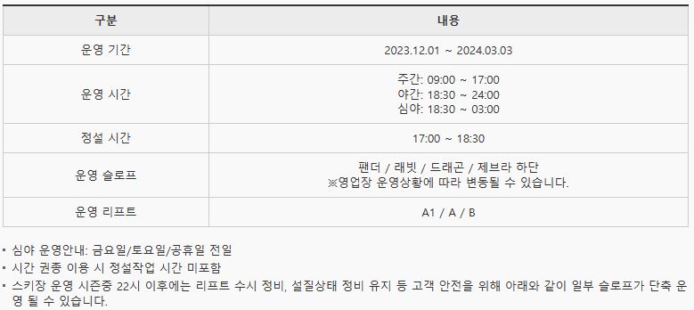 스키장 개장일 정보 2023/2024 시즌 강원도 편