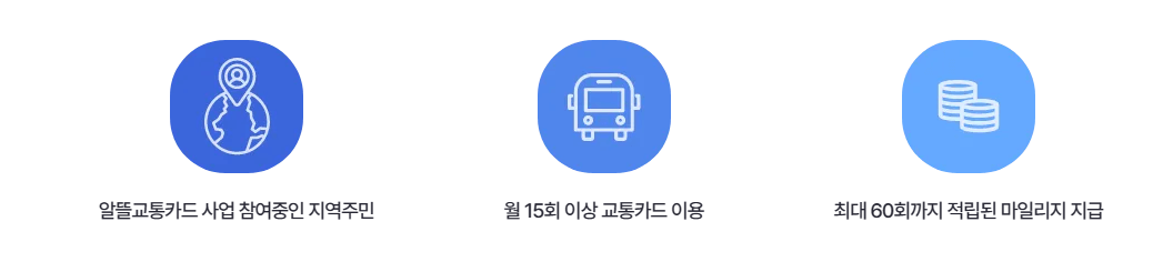 알뜰교통카드 카드사 비교, 발급