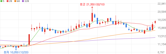 엔비당-관련주-알에스오토메이션