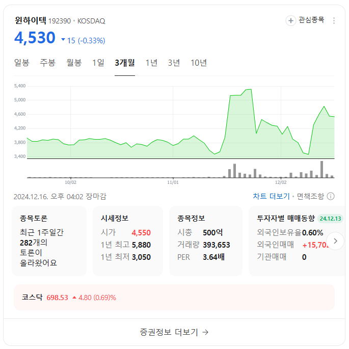 김동연 테마주 TOP 10