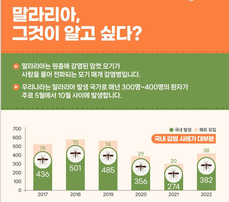 말라리아 증상 예방접종 예방약 치료제 총정리 
